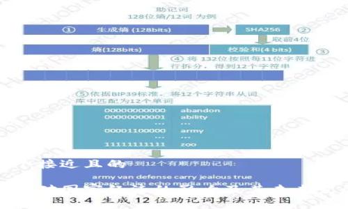 思考一个接近且的

加密货币对国家经济的影响及其未来发展趋势