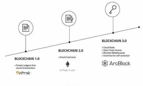 Tokenim与比特派：数字货币交易平台全面对比