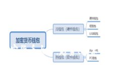 2023年韩国首尔加密货币大会：趋势、技术与市场