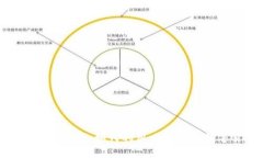 深入解析TokenIM：如何利用比特币链数字货币管理