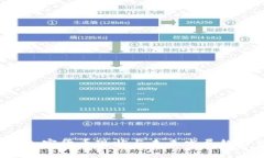  中国加密货币现状与未来发展趋势分析