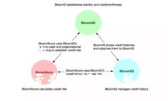 思考一个接近且的TokenIM交易是否有担保？深入解