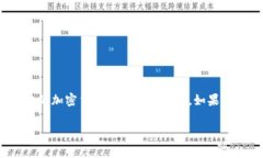 请注意：Tokenim 是一个相对不常见的术语或平台，