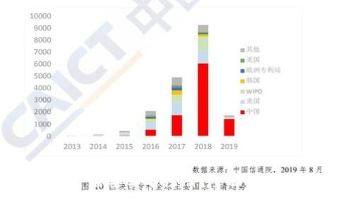 Tokenim钱包是否需要实名注册？全面解析及相关问题解答