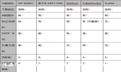 如何在Tokenim中出售ETH？详细步骤及注意事项