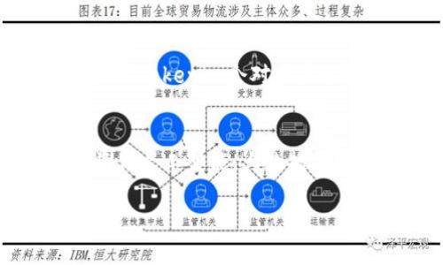 : 何斌与Tokenim：区块链技术的未来展望  
蔚蓝 关键词: 何斌, Tokenim, 区块链, 数字货币 /guanjianci

### 内容主体大纲

1. 引言
   - 何斌的简介
   - Tokenim的发展背景
   - 区块链技术的重要性

2. 何斌的职业经历
   - 学术背景
   - 专业经验
   - 对区块链行业的贡献

3. Tokenim的成立与愿景
   - Tokenim的创立过程
   - 核心理念与使命
   - 未来发展目标

4. 区块链技术概述
   - 区块链的基本概念
   - 区块链与传统金融的比较
   - 区块链的应用领域

5. Tokenim的产品与服务
   - 主要产品介绍
   - 用户如何使用Tokenim
   - Tokenim与其他平台的比较

6. 对未来数字货币的展望
   - 数字货币的趋势
   - Tokenim在数字货币领域的定位
   - 可能面临的挑战与机遇

7. 结论
   - 对何斌和Tokenim的总结
   - 对未来的展望
   - 区块链行业的发展方向

### 详细内容

#### 1. 引言
在当今快速发展的科技时代，区块链技术逐渐成为各行各业关注的焦点。作为区块链领域的重要人物之一，何斌为该技术的发展做出了杰出的贡献。而Tokenim则是他所创建的一项具有重要市场潜力的平台，它不仅为用户提供了丰富的数字货币服务，同时也为区块链技术的普及发挥了积极作用。在本文中，我们将深入探讨何斌的职业经历、Tokenim的发展历程以及区块链技术的未来趋势。

#### 2. 何斌的职业经历
何斌是一位极具影响力的区块链专家，他的职业生涯始于财经领域。经过多年的学习和积累，他对区块链技术产生了浓厚的兴趣，并开始投身于这一行业。

在其职业生涯的早期阶段，何斌曾在多家金融机构工作，积累了丰富的金融市场经验。这为他后来的区块链事业打下了坚实的基础。随后，他深入研究了数字货币及其相关技术，逐渐成长为行业内的重要意见领袖。他积极参与各种区块链活动，不断分享自己的见解，推动了行业的技术交流与合作。

#### 3. Tokenim的成立与愿景
Tokenim的创立背景与何斌的职业经历密切相关。在观察到区块链技术在金融领域的巨大潜力后，何斌决定成立Tokenim，致力于为用户提供安全、便捷的数字货币服务。

Tokenim的核心理念是推动区块链技术的应用，帮助用户更好地理解和使用数字货币。其使命是打破传统金融的壁垒，为更多人提供平等的金融服务。未来，Tokenim希望通过不断的技术创新，成为全球领先的区块链技术服务平台。

#### 4. 区块链技术概述
区块链技术的核心是去中心化和不可篡改的特性，这使得其在数字货币、供应链管理等多个领域都展现出强大的应用潜力。它通过分布式账本技术，让所有参与者的交易记录都保存在多个节点上，确保了数据的透明性和安全性。

与传统金融系统相比，区块链技术能够提供更快速、更低成本的交易服务，改变了我们对交易的传统认知。同时，区块链的智能合约功能能够自动执行合同条款，大大提高了交易的效率。

#### 5. Tokenim的产品与服务
Tokenim的主要产品包括数字钱包、交易平台和区块链咨询服务。用户可以通过Tokenim进行各种数字货币的交易，还可以利用其钱包安全存储资产。

此外，Tokenim还提供用户教育和技术支持，帮助用户了解数字货币市场的动态，掌握投资技能。相比其他平台，Tokenim强调用户体验，致力于为用户提供更安全、便捷的服务。

#### 6. 对未来数字货币的展望
随着数字货币市场的不断发展，各国对数字货币的监管政策也在逐渐完善。市场的成熟将为Tokenim等平台提供更多的发展机遇。

然而，数字货币市场仍然面临诸多挑战，如技术安全风险、市场波动性等。Tokenim需要不断技术架构，以应对潜在的市场风险，确保用户资金的安全。同时，Tokenim还要不断拓展用户基础，加强市场推广，提高品牌知名度。

#### 7. 结论
总结来看，何斌和Tokenim在区块链行业中扮演着不可或缺的角色。随着技术的不断发展和市场的不断变化，他们将继续推动行业的创新与发展。在未来的日子里，我们期待Tokenim能够在数字货币领域创造更多的可能性，为全球用户提供卓越的服务。

### 相关问题

#### 1. 何斌认为区块链技术的未来发展方向是什么？
何斌认为，区块链技术的未来发展将主要集中在以下几个方面。一是技术的成熟度，随着技术不断完善，区块链将更广泛地应用于金融、医疗等领域。二是政策和法律的规范化，国家对数字货币的监管政策将日益完善，从而促进市场的发展。三是跨链技术的发展，不同区块链之间的协同将使得应用场景更加丰富，推动行业的整体进步。

#### 2. Tokenim与其他数字货币平台的主要区别是什么？
Tokenim相较于其他平台，在产品多样性、安全性和用户体验上具有明显优势。Tokenim不仅提供基本的交易功能，还注重用户教育和技术支持，帮助用户深入理解数字货币市场。此外，Tokenim在安全性上投入了大量资源，确保用户资金的安全性，从而建立了良好的信誉。

#### 3. 用户在使用Tokenim时需要注意哪些事项？
用户在使用Tokenim时，首先要确保账号的安全，设置强密码，并开启双重验证。此外，用户还需及时关注市场动态，避免因市场波动带来的不必要损失。同时，建议用户进行充分的市场调研，理性投资，避免盲目跟风。

#### 4. 何斌对于数字货币投资的看法是什么？
何斌认为，数字货币投资需要理性对待。他建议投资者在投入资金前，深入了解市场和技术，避免盲目投机。同时，他也强调长期投资的重要性，认为数字货币将随着技术和市场的发展表现出长期的增长潜力。

#### 5. Tokenim如何保障用户信息的安全？
Tokenim通过多种技术手段保障用户信息的安全，包括加密技术、防火墙、以及高效的安全审计机制。同时，Tokenim还会定期更新系统，修复潜在的安全漏洞，确保用户数据的安全性。此外，Tokenim会对用户进行安全知识的教育，提升用户的自我保护意识。

#### 6. 区块链技术在未来还会出现哪些新的应用场景？
在未来，区块链技术有望应用于更多的场景，包括供应链管理、身份验证、医疗数据管理等。随着技术的不断成熟，区块链将在提高透明度和安全性方面发挥更大的作用。同时，区块链还将与人工智能、大数据等技术相结合，推动智慧城市、智能合约等新兴应用的发展。

以上内容为概惜概述，具体字数和深度可以根据需要进行适当扩展。