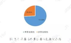   深入了解NEO加密货币：智能经济的未来与应用