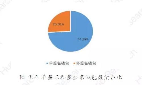   
深入了解NEO加密货币：智能经济的未来与应用