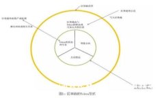 如何从Tokenim钱包转出BTM：全面指南