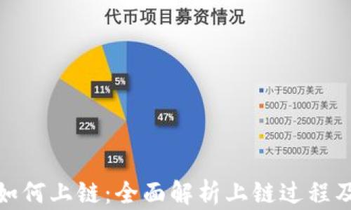 
加密货币如何上链：全面解析上链过程及其重要性