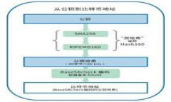 Tokenim转账指南：快速安全的数字资产转移方式