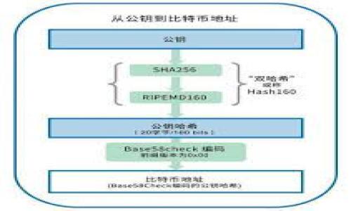 

Tokenim转账指南：快速安全的数字资产转移方式