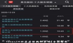 TokenIM被盗后能找回来吗？全面解析