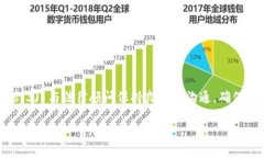   加密货币钱包法规解析：保护资产与合规运营之