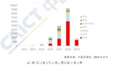 Tokenim 是一个可以进行数字资产交易的平台，但我