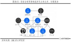 鱼池加密货币：分析、趋势与投资策略