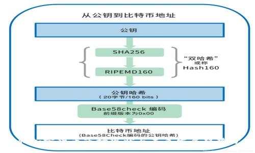 南非加密货币市场现状与未来发展趋势分析