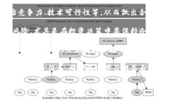    tokenim页面的全面指南：了解去中心化金融和代