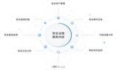 如何成功登陆Tokenim国际版：全面指南与常见问题