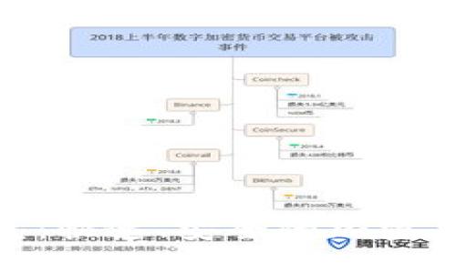 Tokenim闪兑：快速、安全的加密货币兑换平台