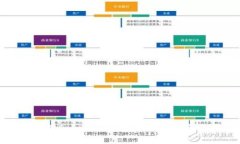 如何使用Tokenim钱包管理BNB：全面指南