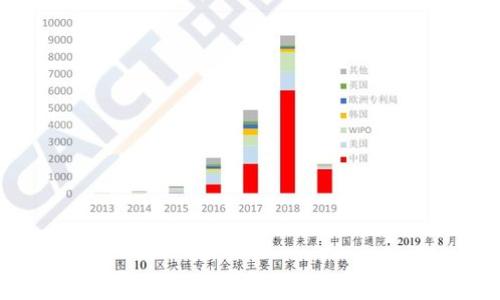 
深入了解莱特币与加密货币的未来：投资者的全指南