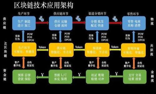 题目：如何将火币网的数字资产安全提币到Tokenim平台

火币网, 提币, Tokenim, 数字资产/guanjianci

## 内容主体大纲

1. **引言**
   - 数字资产的重要性
   - 提币操作的必要性

2. **火币网简介**
   - 火币网的发展历程
   - 火币网的安全性及用户信任

3. **Tokenim平台概述**
   - Tokenim的背景与优势
   - Tokenim支持的数字资产种类

4. **提币前的准备工作**
   - 创建Tokenim账户
   - 安全验证设置
   - 获取提币地址

5. **火币网提币流程**
   - 登录火币网账户
   - 选择提币选项
   - 填写相关信息（币种、数量、提币地址）
   - 确认交易

6. **提币后的注意事项**
   - 提币状态跟踪
   - 可能出现的问题及解决方案
   - 资金安全与风险管理

7. **总结**
   - 提币流程的再次回顾
   - 鼓励用户保持警觉性

## 内容详细写作

### 引言

在当今数字经济时代，数字资产的交易和管理变得越发重要。随着区块链技术的快速发展，越来越多的人们选择将自己的数字资产存放在多个平台上，以便于更灵活地进行交易和投资。火币网作为目前全球最大的数字货币交易平台之一，因其安全性和高流动性受到了广大用户的青睐。而Tokenim作为一种新兴的数字资产交易平台，也逐步吸引了越来越多的用户。对于许多投资者而言，了解如何将火币网的资产提币到Tokenim，将有助于更好地管理自己的投资组合，享受不同平台所带来的优势。

### 火币网简介

火币网成立于2013年，是全球领先的数字资产交易平台之一，其总部位于新加坡。火币网支持BTC、ETH等主流数字货币的交易，并且提供多种交易服务，如现货、期货、杠杆交易等。自创立以来，火币网致力于为用户提供安全、快速、稳定的交易环境，凭借其强大的技术背景与卓越的用户体验，迅速赢得了全球用户的信任。

火币网的安全性也是其受到用户信任的重要原因之一。火币采用了多层次的安全防护措施，包括冷钱包存储、实时监控、SSD加速等，为用户的资产保驾护航。此外，火币网也设有专业的客服团队，确保用户在交易中的任何问题都能得到及时解决。

### Tokenim平台概述

Tokenim是一个新兴的数字资产交易平台，创立于2021年。尽管新上线不久，Tokenim通过灵活的交易方式、高效的执行和透明的费用结构，成功吸引了大批用户。与其他交易平台相比，Tokenim的优点在于其用户友好的界面和完善的客户服务，使得无论新手还是老手都能迅速上手。

在支持的数字资产方面，Tokenim不仅支持主流的比特币、以太坊等币种，还紧跟市场趋势，及时引入新兴数字资产，让用户有更多的选择余地。此外，Tokenim还提供了更多元化的交易服务，如OTC和界外交易，进一步增强了其竞争力。

### 提币前的准备工作

在进行提币操作前，首先需要确保在Tokenim上创建了一个账户，并完成必要的身份验证。一般而言，用户需提交身份证明文件来确保账户的安全。这一步骤至关重要，因为安全性是每位数字资产持有者最关心的问题之一。

接着，设置Tokenim账户的二次验证功能，确保在登录和进行任何交易时都能得到进一步的保护。二次验证一旦开启，用户在每次登录或进行提币操作时，都会收到手机或邮箱的验证码，这样可以有效防止未经授权的访问。

最后，在Tokenim平台上获取提币地址。提币地址是将资金从火币网提取到Tokenim所需的重要信息，确保地址的准确性至关重要。一旦地址输入错误，资金将会永久丢失。

### 火币网提币流程

完成准备工作后，我们可以开始在火币网进行提币操作。首先，用户需登录自己的火币网账户，进入“资产”页面，点击“提币”。在提币页面上，用户需要选择要提取的数字资产种类及数量。

在填写提币地址时，务必要仔细核对，以确保其与Tokenim上的提币地址完全一致。同时，火币网会提示用户输入提币的数量，并告知用户当前的提币手续费。

确认无误后，点击“确认”按钮，火币网会发送一封验证邮件到用户的注册邮箱，用户需点击邮件中的链接进行确认。完成确认后，提币操作才算完成。用户可以在火币网的“资金流水记录”中查看提币的状态，若出现任何问题，可以及时联系客服进行解决。

### 提币后的注意事项

提币操作完成后，用户需要持续关注其状态。一般来说，火币网的提币处理时间较快，但在某些情况下，可能会因为网络拥堵或其他问题延迟。因此，用户需耐心等待资产到达Tokenim账户。

在此过程中，若发现资金未能及时到帐，用户需检查在Tokenim的账户余额是否显示为“待到账”状态，并核对提币记录，确保提币地址和数量填写正确。如果发现任何问题，应该尽快联系火币网的客服或Tokenim的客服，寻求进一步的帮助。

此外，用户在进行提币时，也应注意对自身资产的安全管理。例如，不要随意分享自己的提币地址、账户信息，尽量使用强密码来保护账户，定期更改账户密码等。

### 总结

完成火币网到Tokenim的提币流程后，用户将能够更有效地管理自己的数字资产。这一过程虽然看似简单，但对于初学者而言，了解提币的每个环节至关重要。为确保资金安全，用户在操作中应始终保持警惕，遵循平台的安全建议。

随着数字资产市场的不断发展，用户在各大平台之间进行资产划转的需求也会逐渐增加。因此，掌握综合多平台的资产管理技能，才能更好地应对市场挑战，保护自己的投资。

## 相关问题的详细介绍

### 如何选择安全可靠的交易平台？

在数字资产交易中，选择一个安全可靠的平台至关重要。首先，检查平台是否具备相关的监管资质，如是否在各大金融监管机构注册。一个正规的平台通常会通过该机构的审计，获得合法经营的资格。

其次，了解平台的安全措施，诸如冷热钱包、用户资产保险、二次验证等。此外，查看其他用户对该平台的评价和使用体验，可以帮助你判断该平台的服务质量与安全性。

最后，确保平台具有良好的客户支持服务。即使最小的疑虑也应该能够通过客服得到及时解答，这将对用户的交易体验有积极的影响。

### 怎样保证提币过程中的资产安全？

要保障提币过程中的资产安全，首先建议用户使用强密码，并开启多重身份验证。例如，利用手机验证码或Google验证器来增加账户安全性。此外，避免在公共网络中进行提币操作，确保网络环境的安全。

其次，提币时应仔细核对提币地址，确保其与目标平台上的地址完全一致，避免因输入错误导致资产不可回复。可以通过复制粘贴的方式，来降低手动输入邮箱地址带来的风险。

最后，保持对账户的监控，若发现异常活动，及时变更密码并联系平台客服。

### 提币时可能遇到哪些问题？

在提币过程中，可能会遇到诸如提币状态延迟、地址填写错误、费用不明等问题。提币状态延迟通常是因为网络拥堵或者平台处理时间过长。在这种情况下，用户需耐心等待或联系相关客服。

地址填写错误是最常见的问题之一，若错误，将导致资金损失。因此，在输入提币地址时，务必多次核对。

另外，了解提币手续费的变化也是十分重要的。火币网和Tokenim都可能会设置相应的费用，为了避免超出预算，用户应时刻关注费用信息。

### 提币后，如何查看提币状态和资产安全性？

提币后，用户可以在火币网的“资金流水记录”中查看提币的状态。系统通常会显示提币请求的处理时间、状态等信息。此外，Tokenim平台也会实时更新到账状态。

针对资产的安全性，用户应定期更改账户密码，并开启手机验证。此外，建议用户采用多个钱包进行资产储存，将部分资产放置在冷钱包中，避免全部资产暴露于网络中。

若在任何平台上发现异常迹象，应该立即采取措施，变更密码并联系官方客服。

### 如何有效管理多个交易平台的资产？

在管理多个交易平台的资产时，建议用户使用资产管理工具来帮助进行跟踪。可选择一款适合自己的资产管理软件，确保实时监控不同平台上的资产变动。

此外，可以考虑设置提醒功能，及时获知每个平台的价格波动，这样有助于做出快速反应。

最后，定期进行资产重新评估，确保自己合理分配在各平台上的资产比例，以避免因平台表现不佳而损失资金。

### 怎样进行平台间的资产划转？

平台间的资产划转过程一般包括提币和充值两个环节。在提币时，用户需登录到原平台，选择提币的币种、数量和地址。针对充值，用户则需要在目标平台找到相应的充值页面。

用户在这两个环节中应保持信息的一致性，确保钱包地址和交易信息相符。一旦发生误差，将会导致资产损失。

此外，了解每个平台的提币手续费和时间也是十分重要的，以便于合理规划资金流动，加速交易效率。