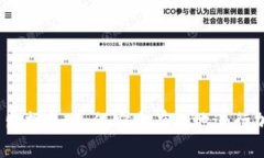 Tokenim 转出指南：如何安全有效地进行加密资产转