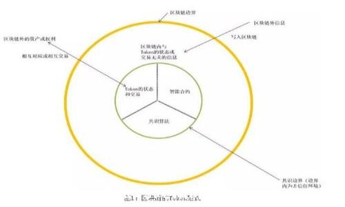   
如何安全退出Tokenim钱包？完整指南