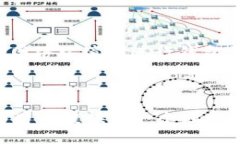 biao ti如何在Tokenim钱包中创建USDT钱包/biao tiToken