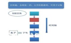 加密货币广告策略：推动数字货币的有效营销方