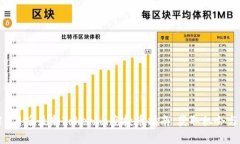 2023年10月后最新Tokenim空投币指南：获取机会与市