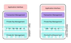   如何使用IM Token钱包进行安全加密货币交易 /