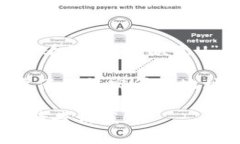 要将“欧意U”转到“Tokenim”，您可以遵循以下步