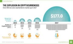 如何在EOS生态系统中接受Tokenim支付：完整指南