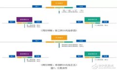   如何在百度上进行Tokenim的搜索与技巧 /  guanji