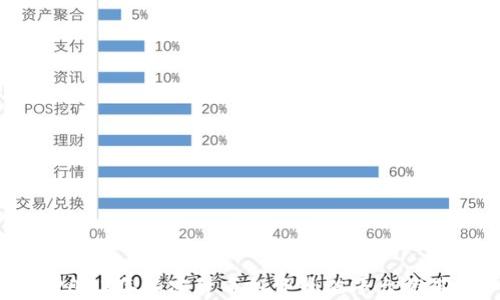 
2023年加密货币投资最佳平台推荐