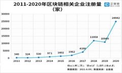 加密货币虚拟世界：崭新金融生态的探索与展望