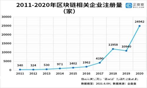 加密货币虚拟世界：崭新金融生态的探索与展望