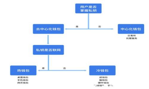 
加密货币机构的全面分析：发展现状、面临挑战及未来趋势