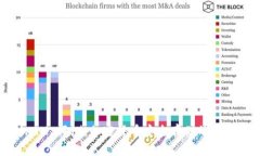 TokenIM 评测：加密货币安全存储的最佳选择