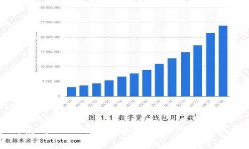 如何使用Tokenim查看和管理你的数字资产