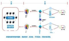 ### Tokenim是否支持比特币交易？详解Tokenim的功能