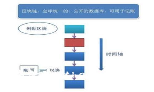 思考和关键词


如何在Tokenim中管理Ethereum钱包中的USDT资产