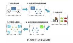 2023年新兴加密货币市场分析：投资机会与风险评