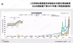   本地加密货币的全面指南：如何选择、投资与交