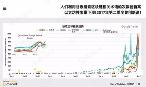 Tokenim提币到交易所的手续费详解与策略