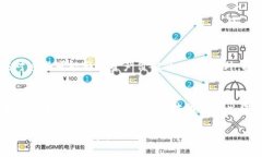 baioti本周加密货币行情分析与投资策略/baioti加密