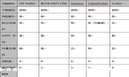 如何将Tokenim兑换为火币上的EOS：详细指南