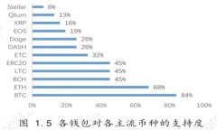 2023年加密货币前景对比：投资机会与风险分析